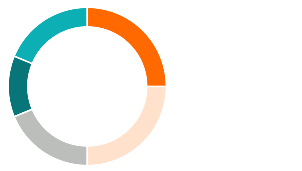 Number of HDVs in Sweden